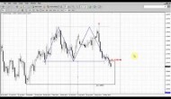 Forex Peace Army|Sive Morten EUR Daily 05.26.14