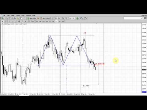 Forex Peace Army|Sive Morten EUR Daily 05.26.14