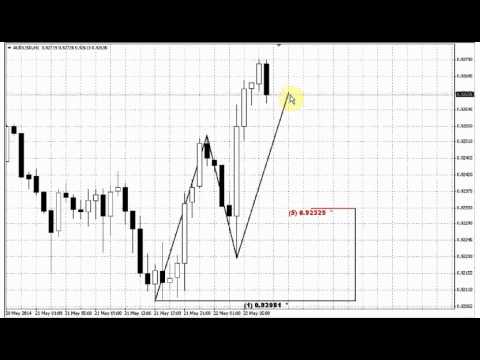 ForexPeaceArmy | Sive Morten AUD Daily 05.22.14