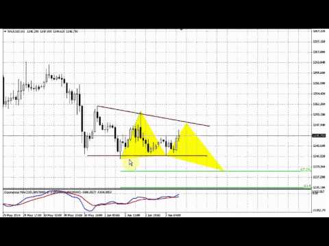 ForexPeaceArmy | Sive Morten Gold Daily 06.03.14