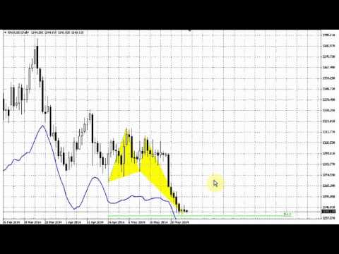 ForexPeaceArmy | Sive Morten Gold Daily 06.05.14