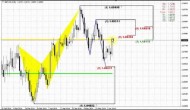 ForexPeaceArmy | Sive Morten GBP Daily 06.06.14