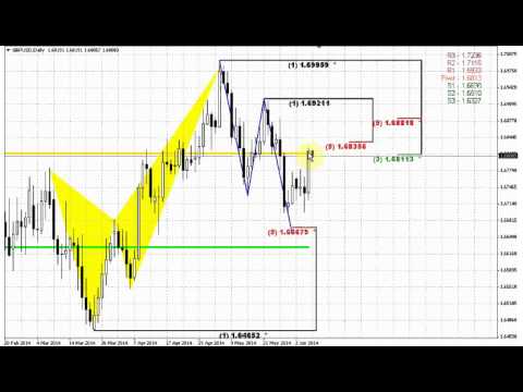 ForexPeaceArmy | Sive Morten GBP Daily 06.06.14