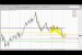 Forex Peace Army|Sive Morten Gold Daily 06.09.14