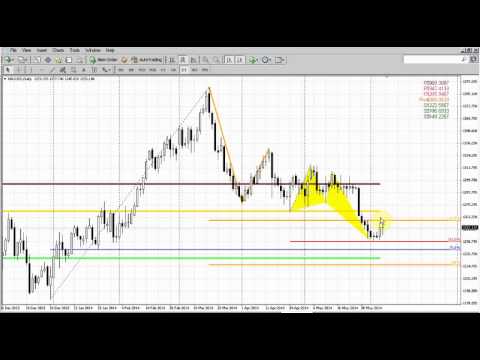 Forex Peace Army|Sive Morten Gold Daily 06.09.14