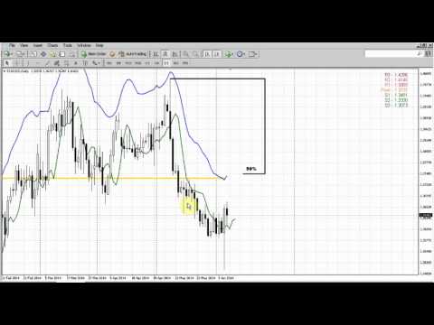 Forex Peace Army|Sive Morten EUR Daily 06.09.14
