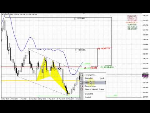 ForexPeaceArmy | Sive Morten Gold Daily 06.19.14