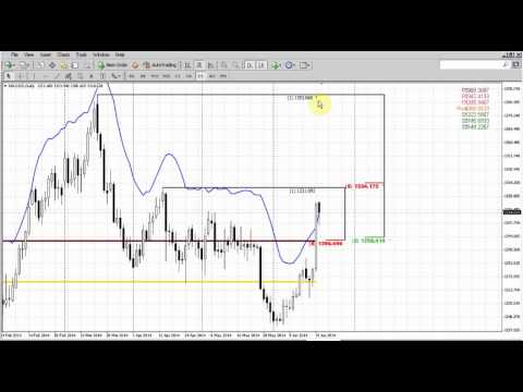 Forex Peace Army|Sive Morten Gold Daily 06.23.14