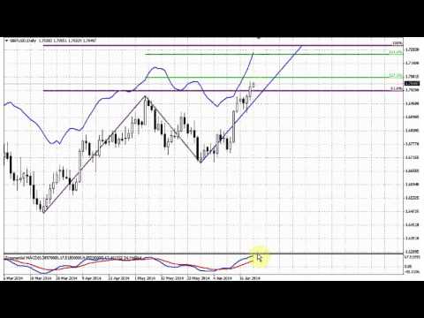 ForexPeaceArmy | Sive Morten GBP Daily 06.20.14
