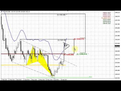 ForexPeaceArmy | Sive Morten Gold Daily 06.24.14