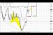 ForexPeaceArmy | Sive Morten Gold Daily 06.27.14
