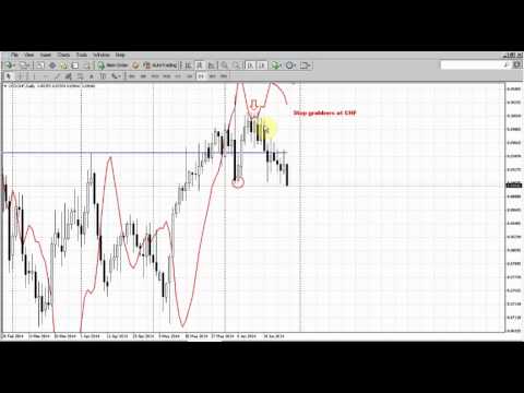 Forex Peace Army|Sive Morten EUR Daily 06.30.14