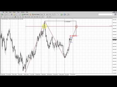 Forex Peace Army|Sive Morten Gold Daily 06.30.14