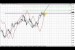 ForexPeaceArmy | Sive Morten GBP Daily 06.27.14