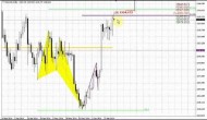 ForexPeaceArmy | Sive Morten Gold Daily 07.01.14