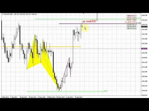 ForexPeaceArmy | Sive Morten Gold Daily 07.01.14