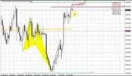 ForexPeaceArmy | Sive Morten Gold Daily 07.02.14