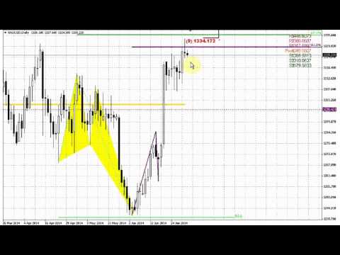 ForexPeaceArmy | Sive Morten Gold Daily 07.02.14