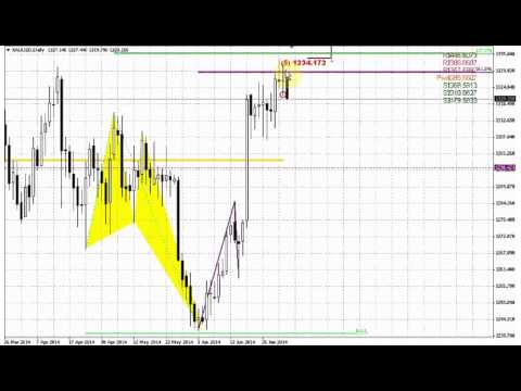 ForexPeaceArmy | Sive Morten Gold Daily 07.03.14