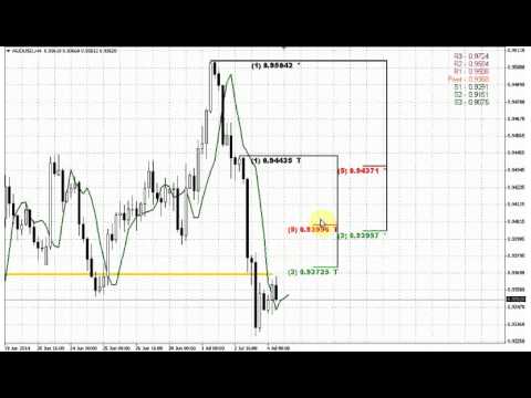 ForexPeaceArmy | Sive Morten AUD Daily 04.07.14