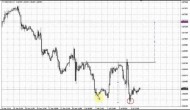 ForexPeaceArmy | Sive Morten CAD Daily 07.04.14