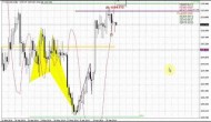ForexPeaceArmy | Sive Morten Gold Daily 08.07.14