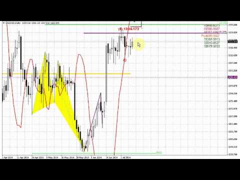 ForexPeaceArmy | Sive Morten Gold Daily 09.07.14