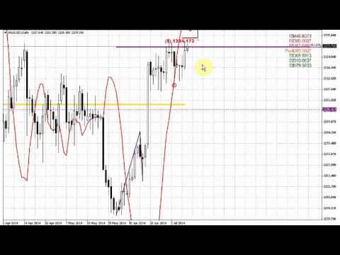 ForexPeaceArmy | Sive Morten Gold Daily 07.10.14