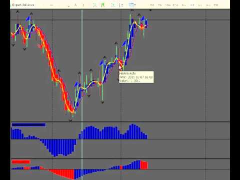 Creating A Forex  Trading  Watch List, Forex Entry Signals