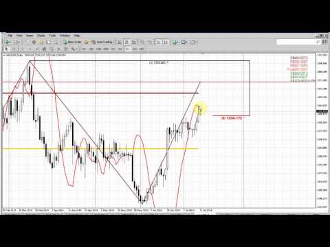 Forex Peace Army|Sive Morten Gold Daily 07.14.14