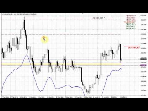 ForexPeaceArmy | Sive Morten Gold Daily 07.15.14