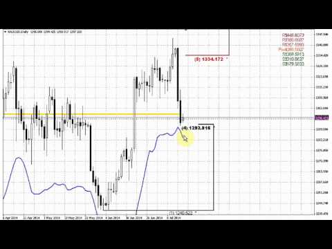 ForexPeaceArmy | Sive Morten Gold Daily 07.16.14