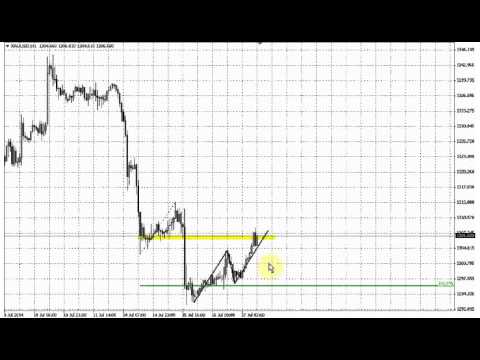 ForexPeaceArmy | Sive Morten Gold Daily 07.17.14
