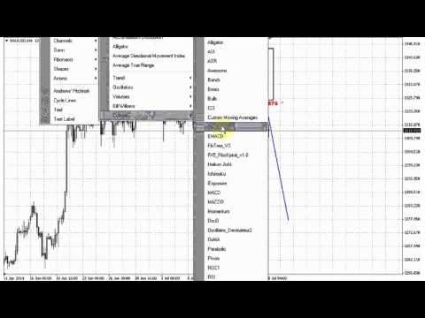 ForexPeaceArmy | Sive Morten GOLD Daily 07.18.14