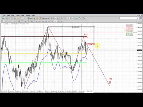 Forex Peace Army|Sive Morten Gold Daily 07.21.14