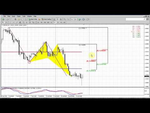 Forex Peace Army|Sive Morten EUR Daily 07.21.14