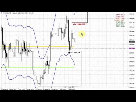 ForexPeaceArmy | Sive Morten Gold Daily 07.22.14