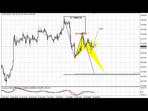 ForexPeaceArmy | Sive Morten Gold Daily 07.23.14