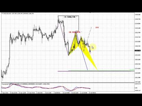 ForexPeaceArmy | Sive Morten Gold Daily 07.24.14