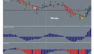 Forex Trading 1274 pips in 4 days and I am not alone!