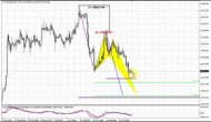 ForexPeaceArmy | Sive Morten Gold Daily 07.25.14