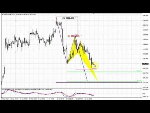 ForexPeaceArmy | Sive Morten Gold Daily 07.25.14