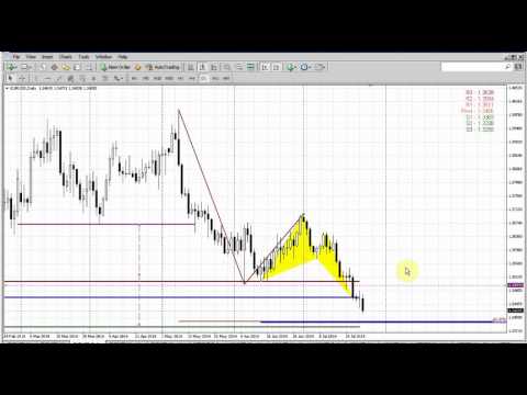 Forex Peace Army|Sive Morten EUR Daily 07.28.14