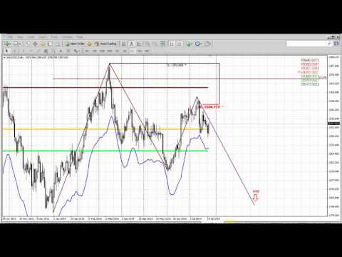 Forex Peace Army|Sive Morten Gold Daily 07.28.14