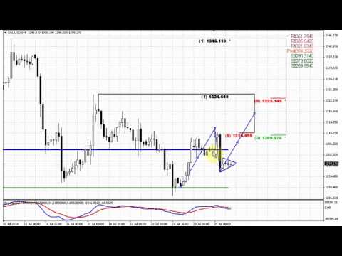 ForexPeaceArmy | Sive Morten Gold Daily 07.30.14