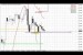 ForexPeaceArmy | Sive Morten Gold Daily 07.31.14