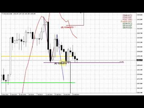 ForexPeaceArmy | Sive Morten Gold Daily 07.31.14
