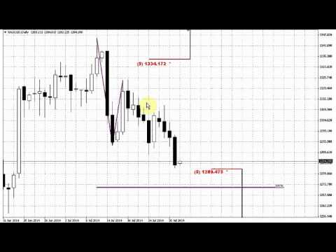 ForexPeaceArmy | Sive Morten GOLD Daily 08.01.14