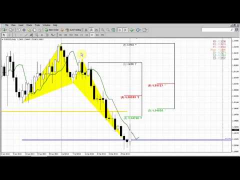 Forex Peace Army|Sive Morten EUR Daily 08.04.14