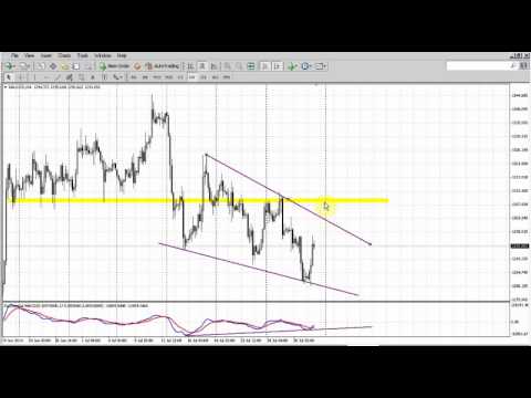 Forex Peace Army|Sive Morten Gold Daily 08.04.14